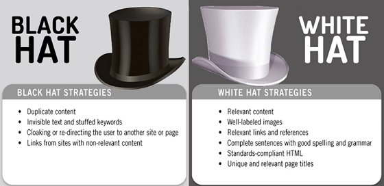 SEO Black Hat x White Hat