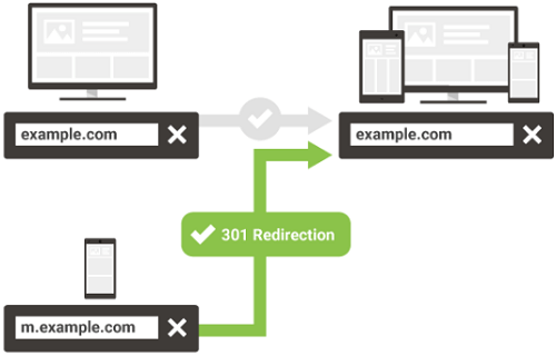 Redirecionamento 301 na migração de site mobile para site com layout responsivo