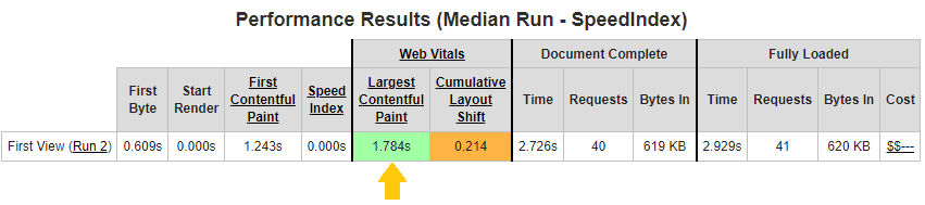 Gráfico exemplo de resultado Core Web Vitals da ferramenta Webpage test