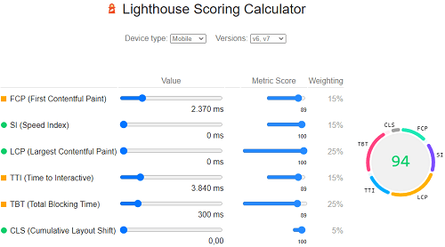 Resultado da calculadora Lighthouse quando FCP, TTI e TBT são alterados em mobile