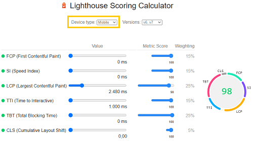 Resultado da calculadora Lighthouse quando LCP é alterado para próximo ao limite de 2,5 segundos em mobile